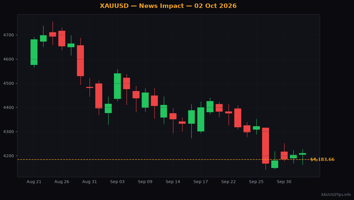 Why the US Jobs Report Will Move Gold Today